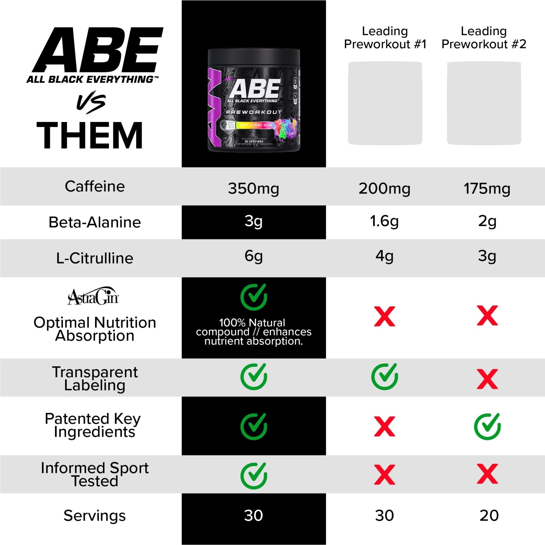 Tang | ABE Performance Pre - Workout - AN Supps